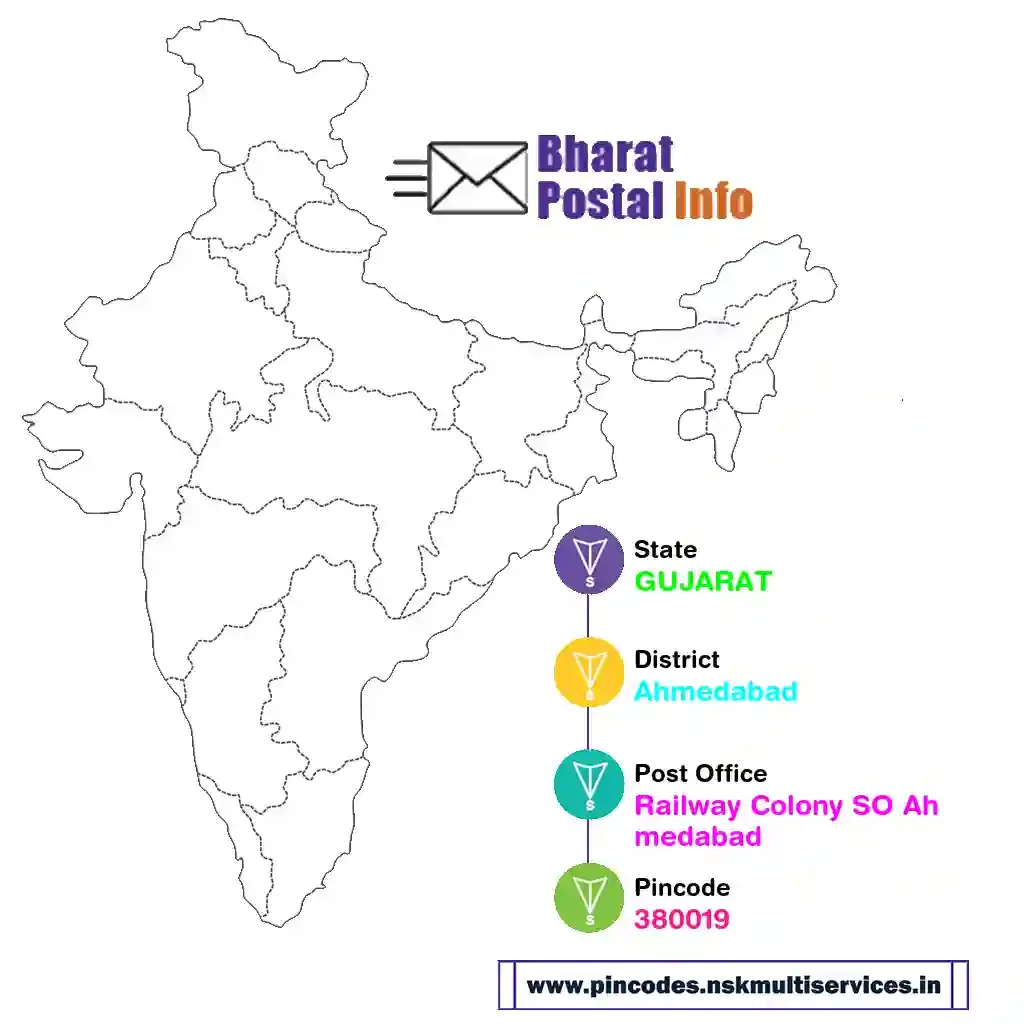 gujarat-ahmedabad-railway colony so ahmedabad-380019